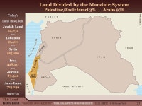 This Land Is My Land “MANDATE FOR PALESTINE” THE LEGAL ASPECTS OF JEWISH RIGHTS ELI E. HERTZ © Myths and Facts Have you ever... 