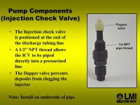 Metering Pump Spare Parts Replacement. Pump Components (Metering Pump) Pumps are supplied with a 120VAC or 240VAC power cord. Use... 