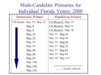 Instant Runoff Voting (Ranked Choice Voting) Presented By: Rob Richie, Executive Director The Center for Voting and Democracy... 