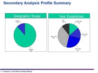 1 December 13, 2010 Retrofit Strategy Meeting Opportunities for Developing the Building Retrofit Industry and Market (BRIM) John... 