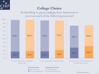 Return to contents University of South Florida Saratosa-Manatee CIRP Freshman Survey 2013 Results Higher Education Research... 