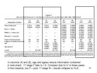 1 IV/2SLS models Vietnam era service Defined as Estimated 8.7 million served during era 3.4 million were in SE Asia 2.6 million... 