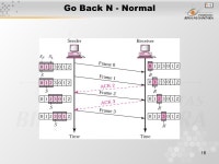 1 Pertemuan 15 Layer Data Link Matakuliah: H0174/Jaringan Komputer Tahun: 2006 Versi: 1/0. -  ppt download