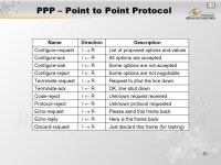 1 Pertemuan 15 Layer Data Link Matakuliah: H0174/Jaringan Komputer Tahun: 2006 Versi: 1/0. -  ppt download