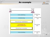 1 Pertemuan 15 Layer Data Link Matakuliah: H0174/Jaringan Komputer Tahun: 2006 Versi: 1/0. -  ppt download