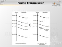 1 Pertemuan 15 Layer Data Link Matakuliah: H0174/Jaringan Komputer Tahun: 2006 Versi: 1/0. -  ppt download