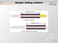 1 Pertemuan 15 Layer Data Link Matakuliah: H0174/Jaringan Komputer Tahun: 2006 Versi: 1/0. -  ppt download