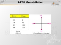 1 Pertemuan 07 Teknik Modulasi Matakuliah: H0174/Jaringan Komputer Tahun: 2006 Versi: 1/0. -  ppt download