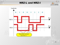 1 Pertemuan 07 Teknik Modulasi Matakuliah: H0174/Jaringan Komputer Tahun: 2006 Versi: 1/0. -  ppt download