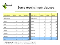 LANGNET, The Finnish Graduate School in Language Studies Representations of Lapland in French travel literature – The... 