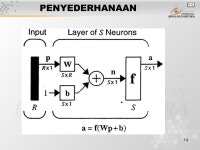 1 Pertemuan 1 SEJARAH JARINGAN SYARAF TIRUAN Matakuliah: H0434/Jaringan Syaraf Tiruan Tahun: 2005 Versi: ppt download