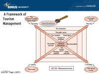 Basic concept and evolution of tourist destination and attraction Pertemuan 1-2 Matakuliah: G1174/Tourism Management and Planning... 
