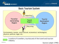 Basic concept and evolution of tourist destination and attraction Pertemuan 1-2 Matakuliah: G1174/Tourism Management and Planning... 