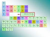Classification Périodique des Éléments de Mendeleïev Chronologie de la découverte des éléments et principes de la... 