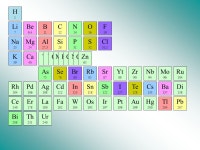 Classification Périodique des Éléments de Mendeleïev Chronologie de la découverte des éléments et principes de la... 