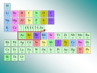 Classification Périodique des Éléments de Mendeleïev Chronologie de la découverte des éléments et principes de la... 