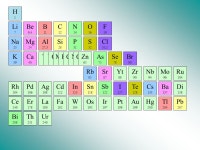 Classification Périodique des Éléments de Mendeleïev Chronologie de la découverte des éléments et principes de la... 