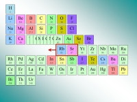 Classification Périodique des Éléments de Mendeleïev Chronologie de la découverte des éléments et principes de la... 