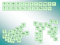 Classification Périodique des Éléments de Mendeleïev Chronologie de la découverte des éléments et principes de la... 