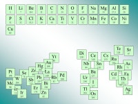 Classification Périodique des Éléments de Mendeleïev Chronologie de la découverte des éléments et principes de la... 