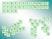 Classification Périodique des Éléments de Mendeleïev Chronologie de la découverte des éléments et principes de la... 