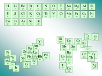 Classification Périodique des Éléments de Mendeleïev Chronologie de la découverte des éléments et principes de la... 