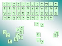 Classification Périodique des Éléments de Mendeleïev Chronologie de la découverte des éléments et principes de la... 