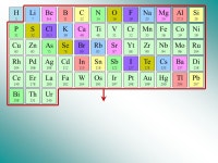 Classification Périodique des Éléments de Mendeleïev Chronologie de la découverte des éléments et principes de la... 