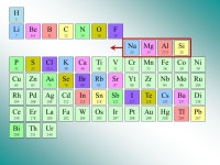 Classification Périodique des Éléments de Mendeleïev Chronologie de la découverte des éléments et principes de la... 