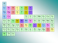 Classification Périodique des Éléments de Mendeleïev Chronologie de la découverte des éléments et principes de la... 