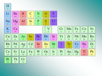 Classification Périodique des Éléments de Mendeleïev Chronologie de la découverte des éléments et principes de la... 