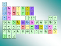 Classification Périodique des Éléments de Mendeleïev Chronologie de la découverte des éléments et principes de la... 