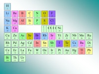 Classification Périodique des Éléments de Mendeleïev Chronologie de la découverte des éléments et principes de la... 