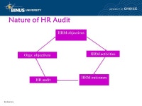 Matakuliah: J0124/Manajemen Sumber Daya Manusia Tahun: 2007/2008 MODUL 26 Human Resource Audit. -  ppt download