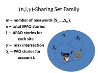 Naturally Rehearsing Passwords Jeremiah Blocki ASIACRYPT 2013 Manuel Blum Anupam Datta. -  ppt download