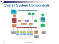 ENG6530 Reconfigurable Computing Systems Dynamic Run Time Reconfiguration Operating System Support & Embedded Systems. -  ppt... 