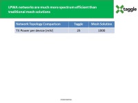 Current R&D activities using spectrum—Australia was a world leader with Wi-Fi, where to next? Taggle Systems. -  ppt download