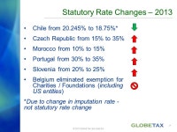 © 2013 Globe Tax Services Inc. Depositary Receipts Market Updates September ppt download