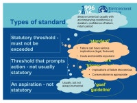 Setting and Using Environmental Standards Highlights of SETAC workshop Faringdon, October 2006 Paul Whitehouse Chemicals Science... 