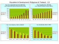 Population, Poverty and Development: Review and Research Gaps Aniceto C. Orbeta, Jr. Philippine Institute for Development... 