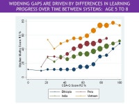 Learning Outcomes, School Quality and Inequality in Vietnam, India, Peru and Ethiopia Caine Rolleston. -  ppt download