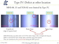 6/Nov/2012 TTC Meeting 1 Improvement of cavity performance by T-mapping/X-ray-mapping, optical inspection and local grinding... 