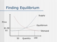 Consumer Sovereignty The interaction of supply and demand in the market mechanism. -  ppt download
