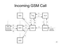 1 GSM Mohamed Mokdad Ecole d’Ingénieurs de Bienne. -  ppt download
