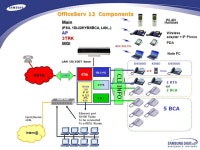 OfficeServ 12 Components 5 BCA 5 SLT 2 KTS or 2 BCA 2 HYB 1DLI (+1) DS5000 KDBD DS5000 OfficeServ 12 Components CLI INFO Main... 