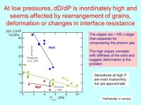 Measurements and models of thermal transport properties by Anne Hofmeister Many thanks to Joy Branlund, Maik Pertermann, Alan... 