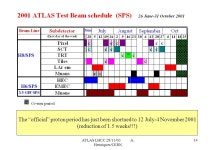 ATLAS LHCC 28/11/00 A. Henriques/CERN 1 H8 : Pixel, SCT, TRT, Tiles, LAr em barrel, Muons SPS H6: EMEC, HEC, FCAL, Background... 