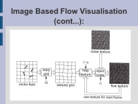 OzViz 2009 Visualisation of Groundwater Flow using Texture Based Visualisation Techniques. David Warne (HPC and Research Support... 