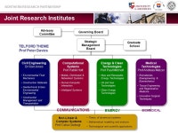 RESEARCH PARTNERSHIP NORTHERN. NORTHERN RESEARCH PARTNERSHIP Governing Board Advisory Committee Advisory Committee Strategic... 