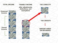 Welcome to the Volunteer Basic Tax Training A Session. -  ppt download